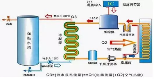 空氣能熱水器到底能省多少電？多少錢？