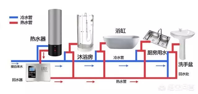 空氣能熱水器回水怎么安裝水管？