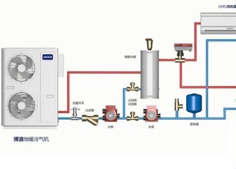 空氣能熱水器供暖面積多大？