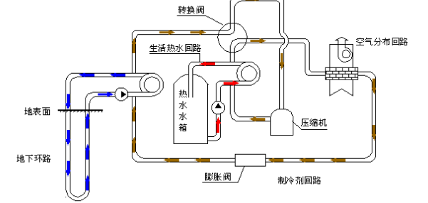 空氣源熱泵的優(yōu)勢和原理是什么？為什么選擇空氣源熱泵？