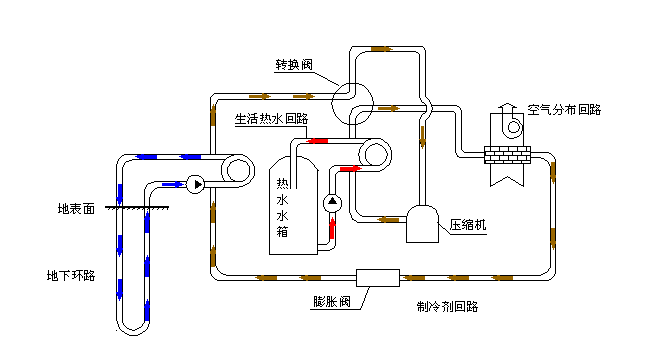 空氣源熱泵采暖VS空調(diào)采暖，誰(shuí)怕誰(shuí)！