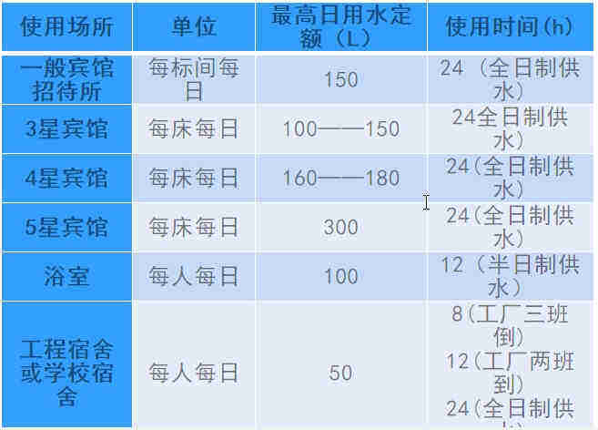 空氣源熱泵熱水工程機(jī)組的設(shè)計(jì)、安裝、計(jì)算詳解