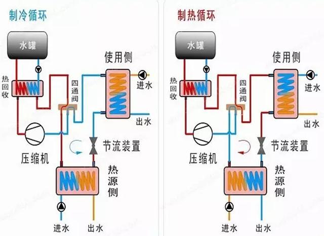 地源、水源、空氣源熱泵，怎么選？